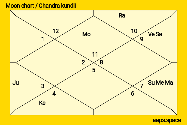 Tejashwi Yadav chandra kundli or moon chart